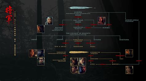 shogun character map